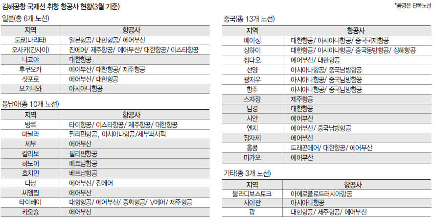 세계여행 :: 여행업계 대표신문, 세계여행신문